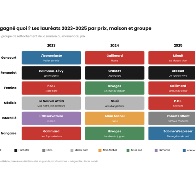 Bilan Grands prix 9