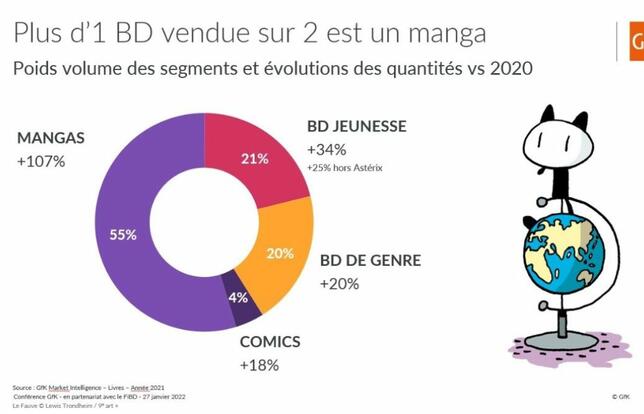Marché BD/Manga 2021