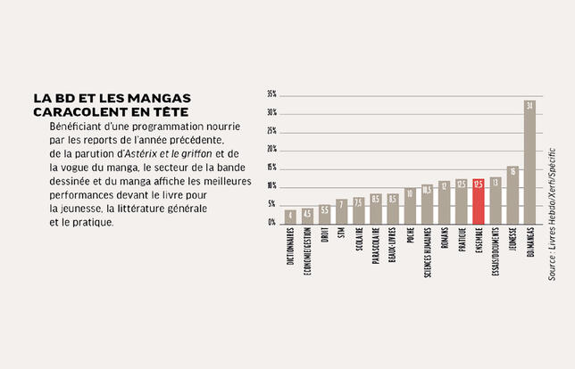 Les ventes par segments en 2021