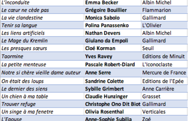 Les romans les plus sélectionnés en Grands Prix d'Automne 2022