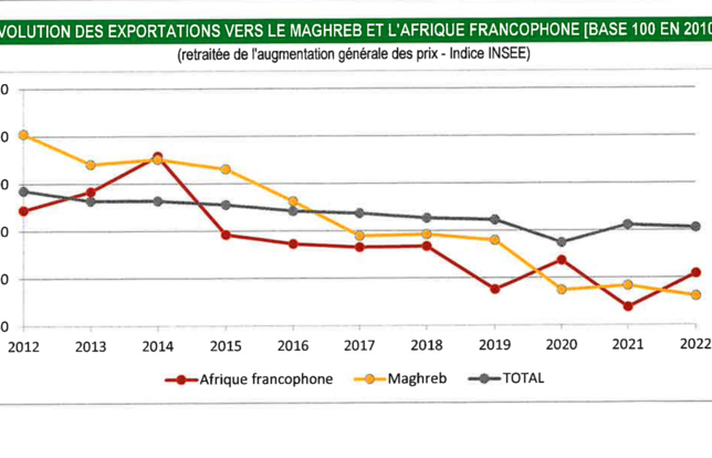 Import Export livres 2022
