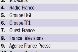 classement statista et capital 